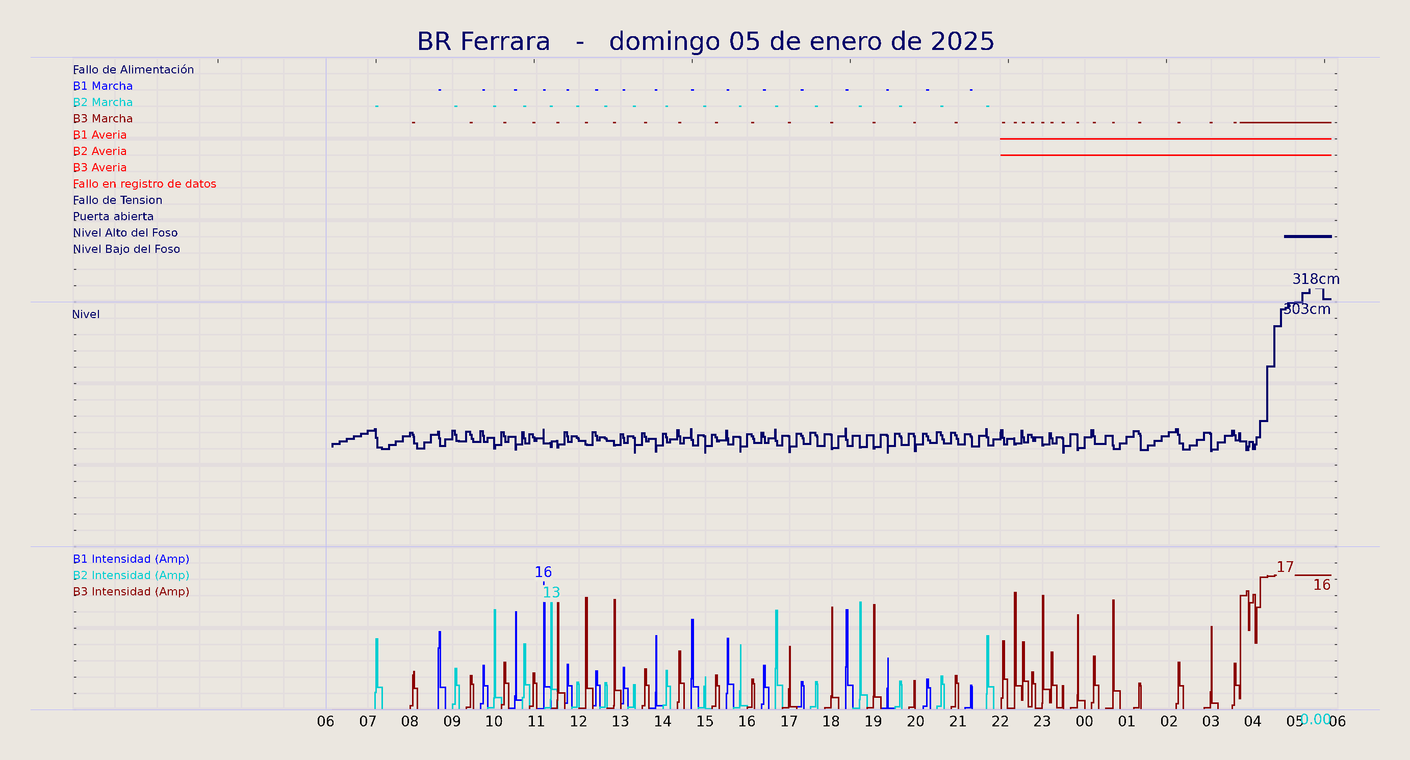 ../../imagenes/vid/2025/BR Ferrara/2025-01-05 BR Ferrara.png